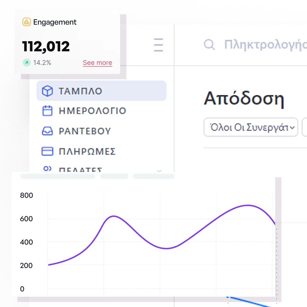 ARIS dashboard